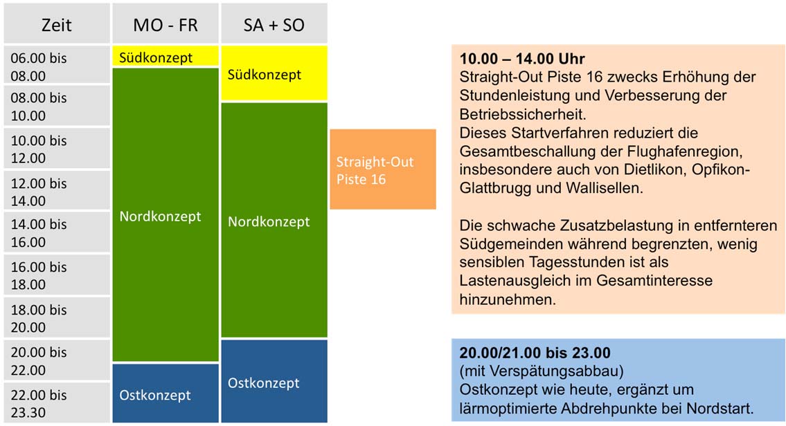Positionspapier
